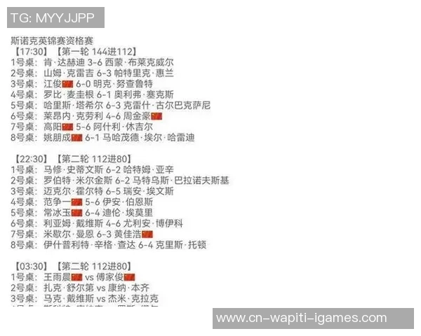 斯诺克英锦赛最新签表路程，我国32人出战